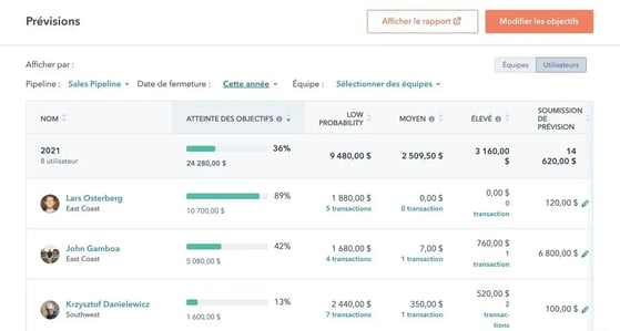 prevision-des-ventes hubspot