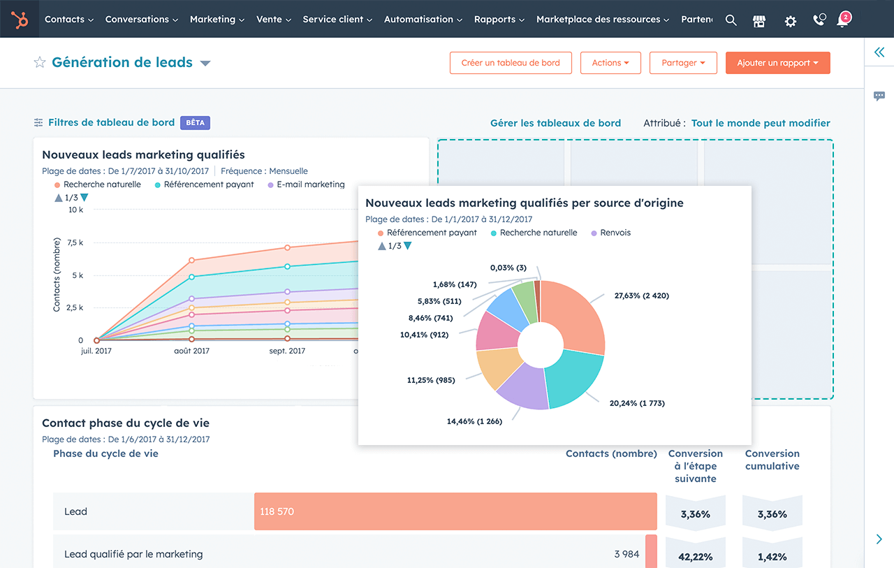 rapport hubspot - génération de leads