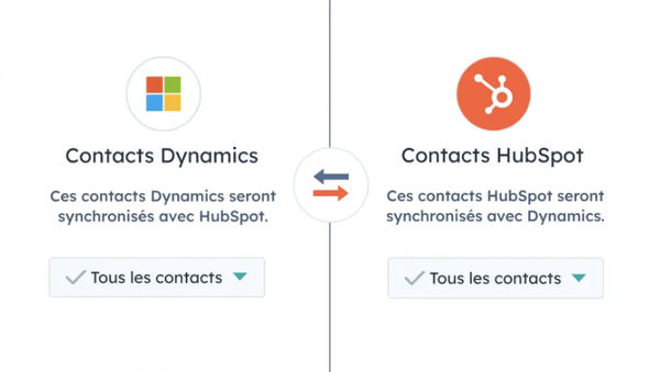 Synchronisation Microsoft Dynamics HubSpot