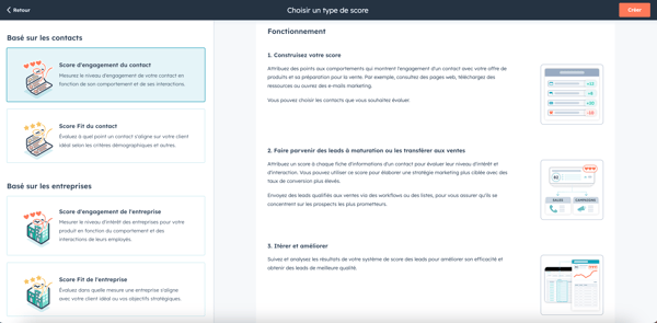 scoring hubspot