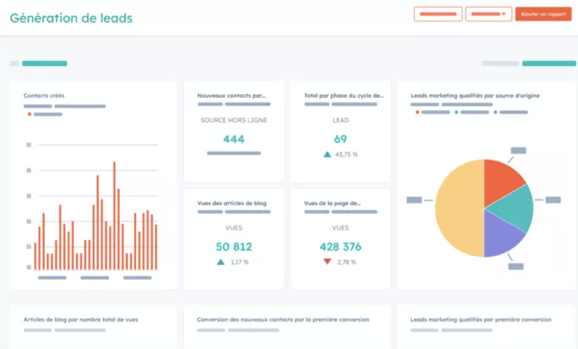 dashboard marketing hubspot